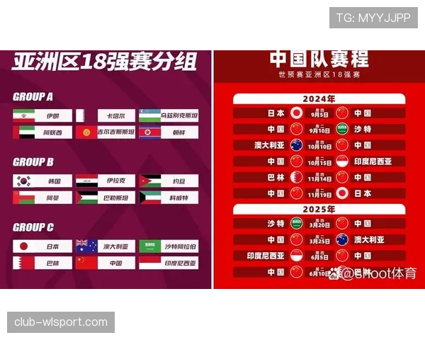 2026世界杯最新小组前二晋级规则