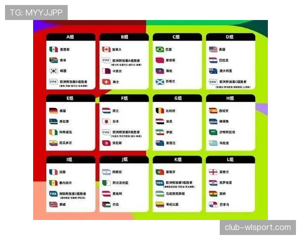 2026世界杯最新晋级排序详解
